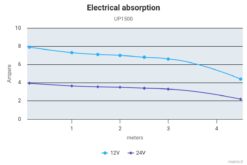 Marco UP1500 Submersible pump 1500 gph - 95 l/min (12 Volt) 5