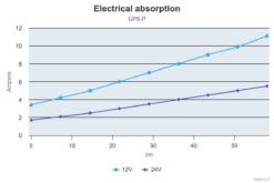 Marco UP8-P Heavy duty pump, PEEK gears 2.6 gpm - 10 l/min (12 Volt) 7