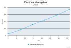 Marco UP12/A Water pressure system with pressure switch 9.5 gpm - 36 l/min (24 Volt) 7