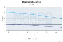Marco UP1000 Submersible pump 1000 gph - 63 l/min (12 Volt) 7