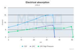 Marco UP6/E Electronic water pressure system 6.9 gpm - 26 l/min 8