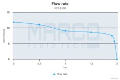 Marco UP2/E-BR 12/24V bronze gear pump with electronic pressure sensor 2.6 gpm - 10 l/min 6