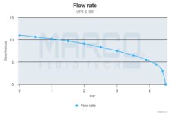 Marco UP9/E-BR 12/24V bronze gear pump with electronic pressure sensor 3.2 gpm - 12 l/min 7