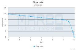 Marco UP10/E-BR 12/24V bronze gear pump with electronic pressure sensor 4.8 gpm - 18 l/min 7