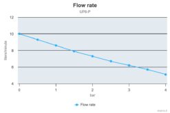 PWM-Ready Marco UP8-P Heavy duty pump, PEEK gears 2.6 gpm - 10 l/min (12 Volt) 4