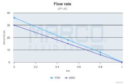 Marco UP1/AC 220V 50 Hz Pump rubber impeller 7.9 gpm - 30 l/min 8