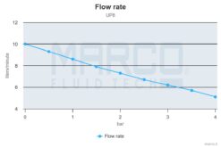 Marco UP8 Heavy duty pump with bronze gears 2.6 gpm - 10 l/min (24 Volt) 11