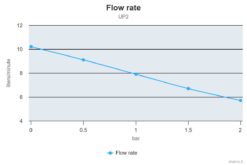 PWM-Ready Marco UP2 Bronze gear pump 2.6 gpm - 10 l/min (12 Volt) 1