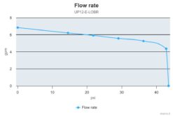 Marco UP12/E-LOBR 12/24V bronze gear pump with electronic pressure sensor 6.9 gpm - 26 l/min 9
