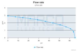 Marco UP9/E-BR 12/24V bronze gear pump with electronic pressure sensor 3.2 gpm - 12 l/min 9