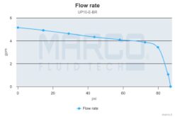 Marco UP10/E-BR 12/24V bronze gear pump with electronic pressure sensor 4.8 gpm - 18 l/min 9