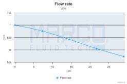 Marco UP6 Bronze gear pump 6.9 gpm - 26 l/min (24 Volt) 8