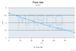 Marco UP8-P Heavy duty pump, PEEK gears 2.6 gpm - 10 l/min (12 Volt) 8