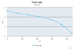 Marco UPX/AC Gear pump 2.6 gpm - 10 l/min - s.s. AISI 316 L (220 Volt) 9