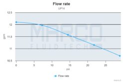 Marco UP14 Bronze gear pump 12.2 gpm - 46 l/min (12 Volt) 13