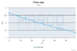 Marco UP8 Heavy duty pump with bronze gears 2.6 gpm - 10 l/min (12 Volt) 11