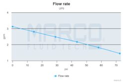 Marco UP9 Heavy duty pump 3.2 gpm - 12 l/min (24 Volt) 12