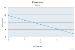 Marco UP9/A Water pressure system with pressure switch 3.2 gpm - 12 l/min (12 Volt) 6
