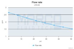 Marco UP8-RE Reversible Electronic Pump 2.6 gpm - 10 l/min with flow regulation 10